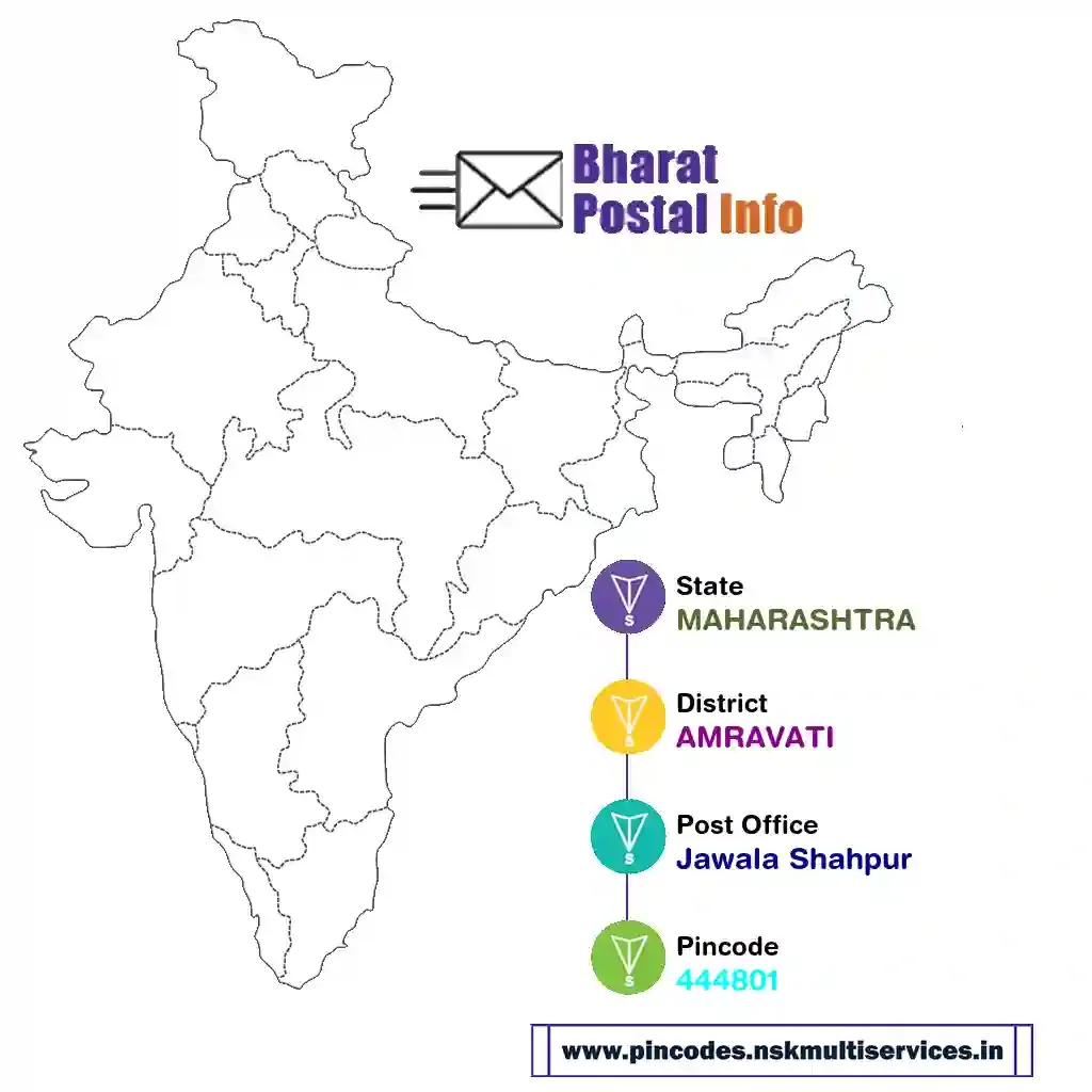 maharashtra-amravati-jawala shahpur-444801